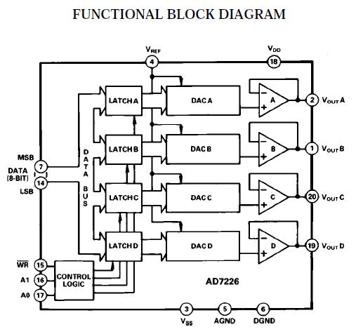 AD7226KN functional block diagram