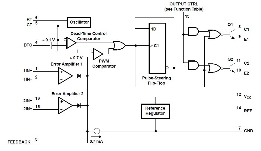 TL494C block diagram