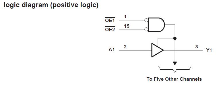 SN74HC365DR logic diagram