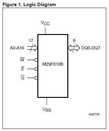 M29F010B-90N1 logic diagram
