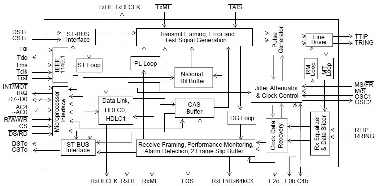 MT9075BL Functional Block Diagram