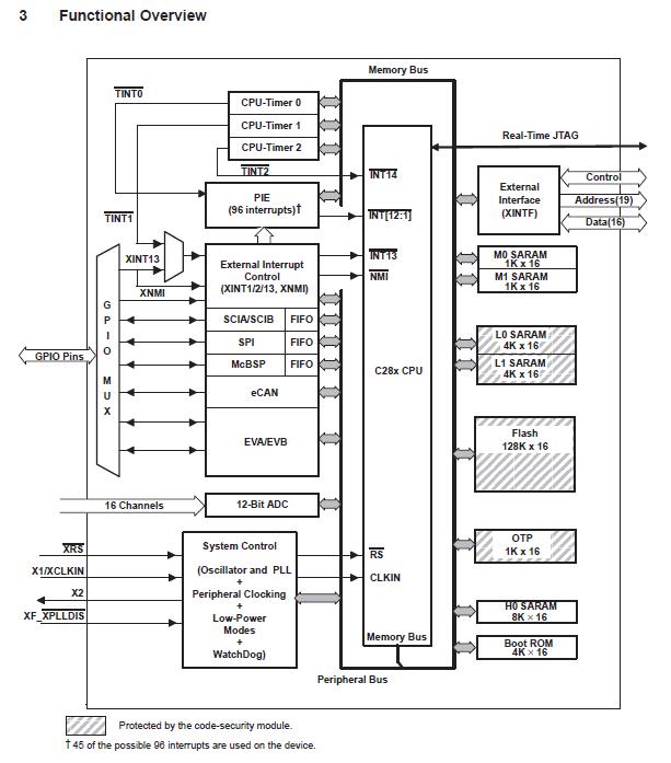 5962-0620801QXC functional diagram