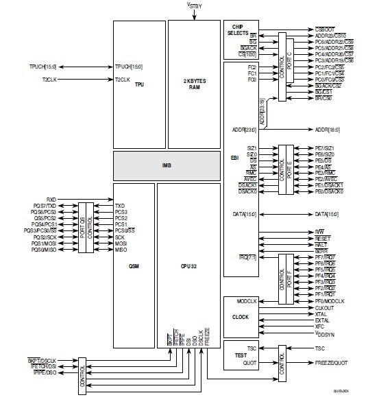 MC68332ACFC16 block diagram