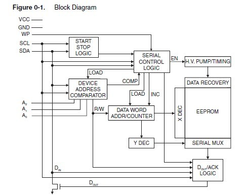 AT24C02C-XHM-T Block Diagram