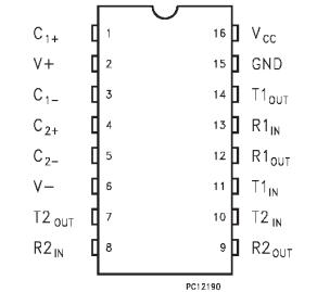 ST232C pin configuration