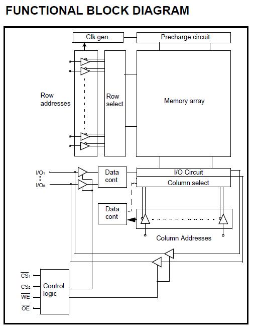 K6X1008C2D-GF55 block diagram