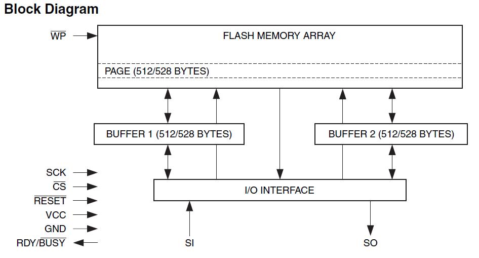 AT45DB161D-TU block diagram