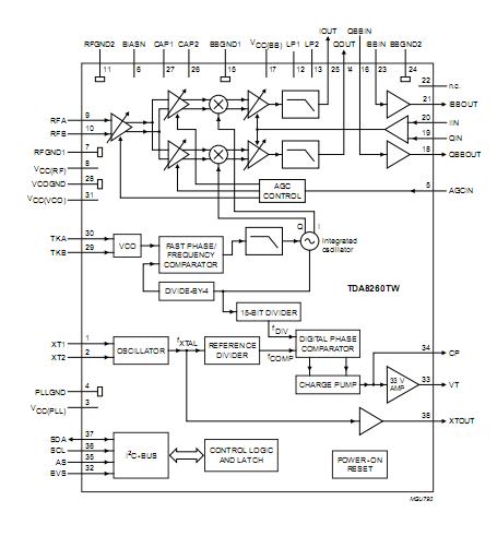 TDA8260TW block diagram