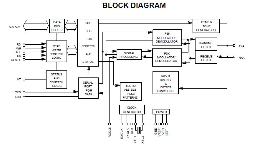 73K222AL-IP block diagram
