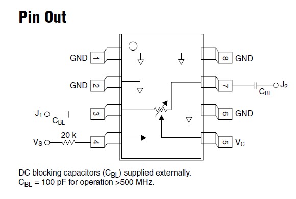 AV103 Pin Out diagram