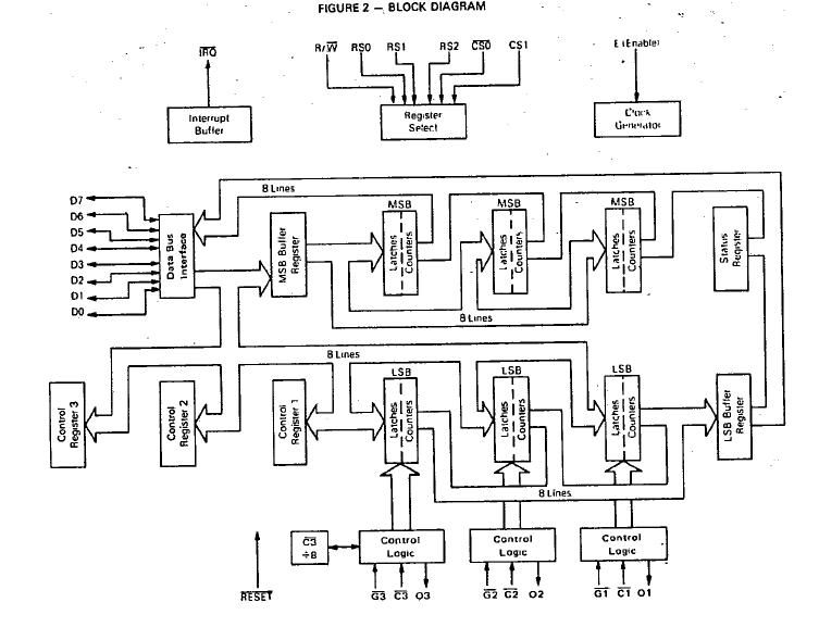 EF68B50P block diagram
