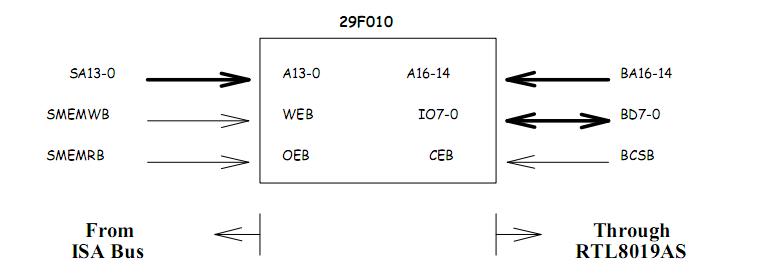 RTL8019AS block diagram