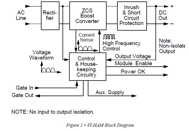 VI-HAM-IM block diagram
