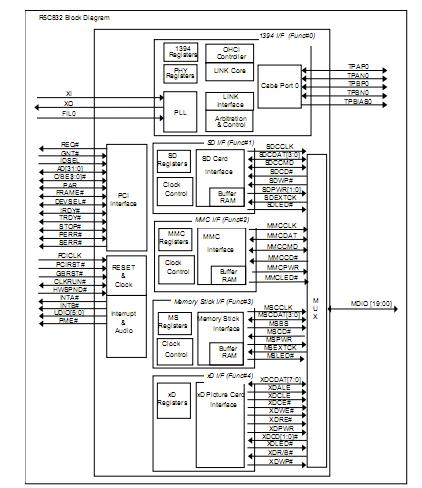 R5C832 block diagram