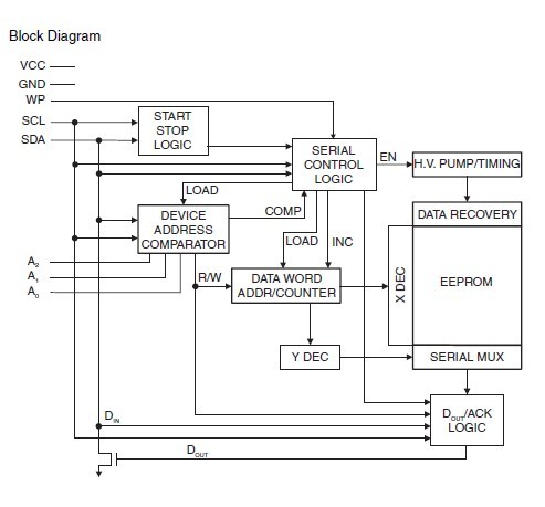 AT24C64D-SSHM-T Block Diagram