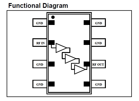 AM50002 Functional Diagram