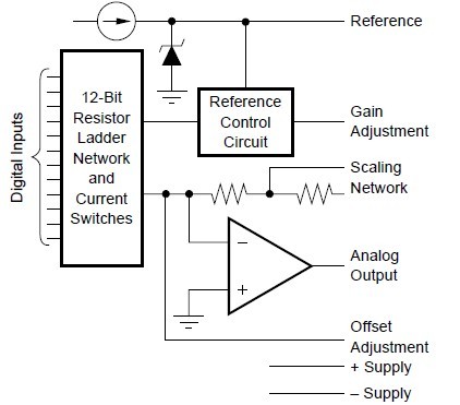DAC80P-CBI-V diagram