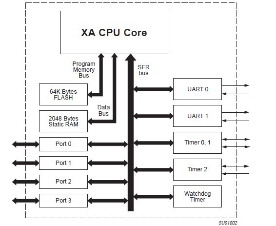PXAG49KBA BLOCK DIAGRAM