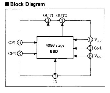 MN3005 block diagram
