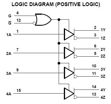 5962-7802301MEA logic diagram