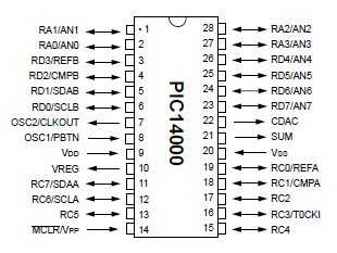 PIC14000-04-SO pin diagram