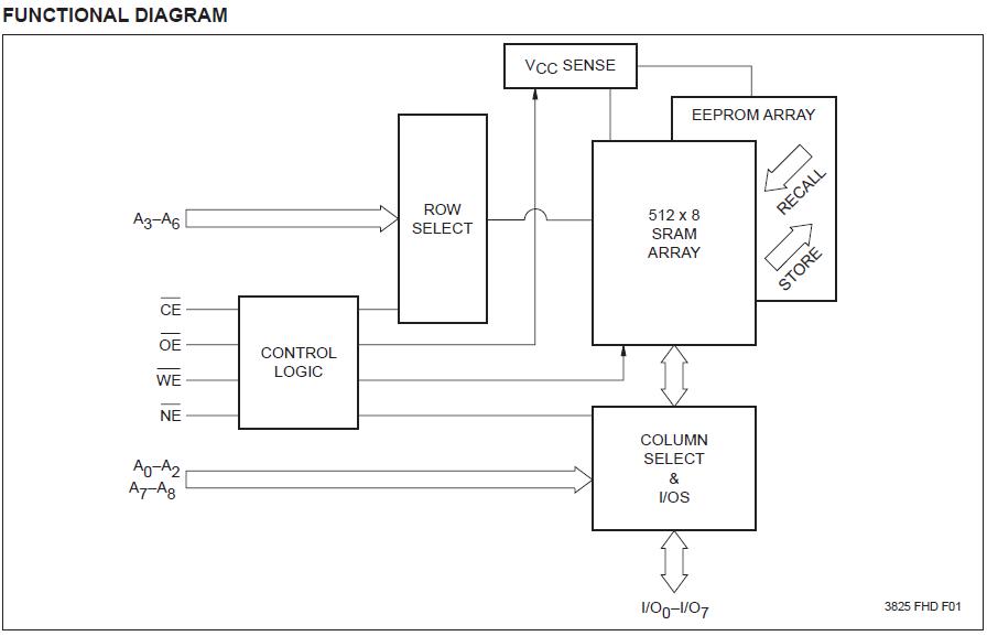 X20C04P-15 functional diagram
