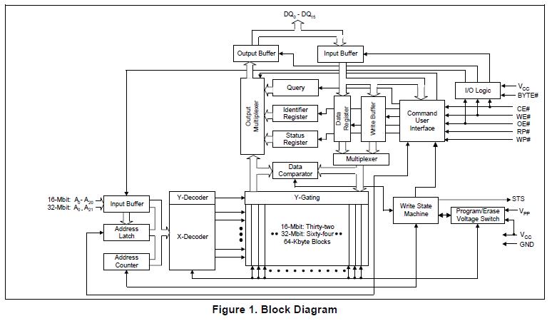 TE28F160S570 block diagram