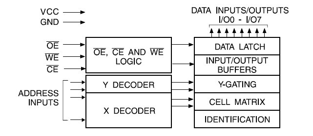 AT28C64B-15DM/883 block diagram