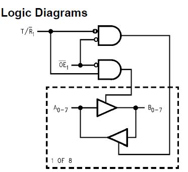 74VCX163245MTD Logic Diagram