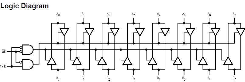 74LVX4245MTC Logic Diagram