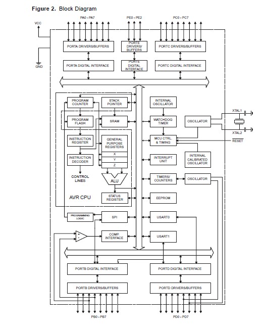 ATMEGA162-16AC Block Diagram