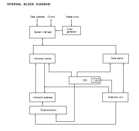 UPD30210GD-167 block diagram