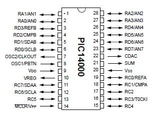 PIC14000-04I-SO pin diagram