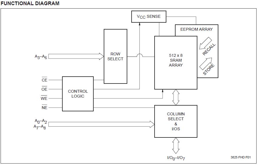 X20C04DMB-25 functional diagram