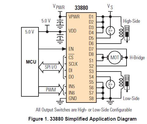 MCZ33880EWR2 Simplified Application Diagram