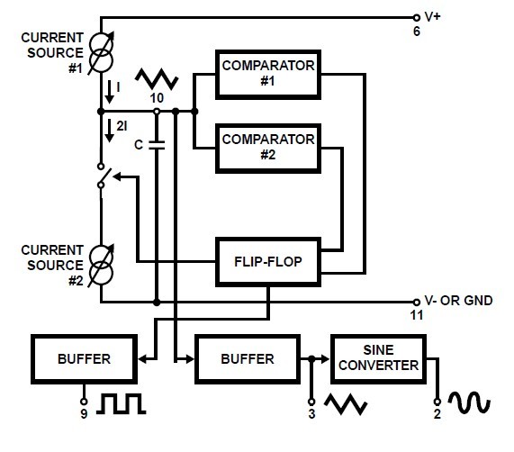 ICL8038CCPD functional diagram