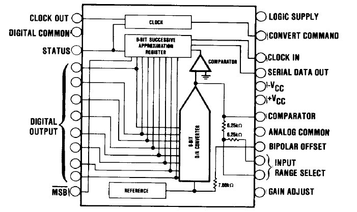 ADC82AG functional diagram