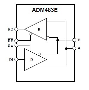 ADM483EAN block diagram