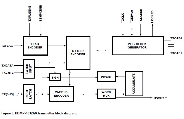 HDMP-1032AG block diagram
