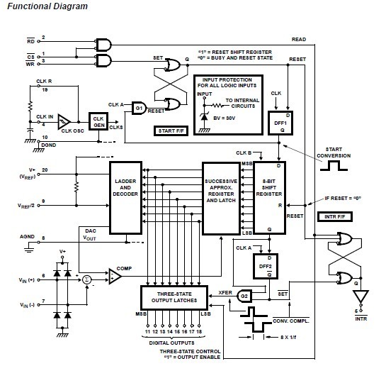 ADC0804LCN Functional Diagram