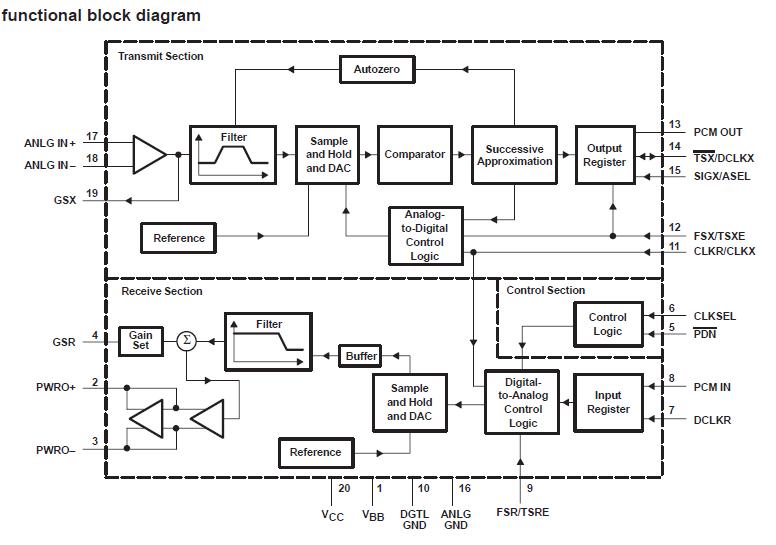 TCM129C23DW functional block diagram