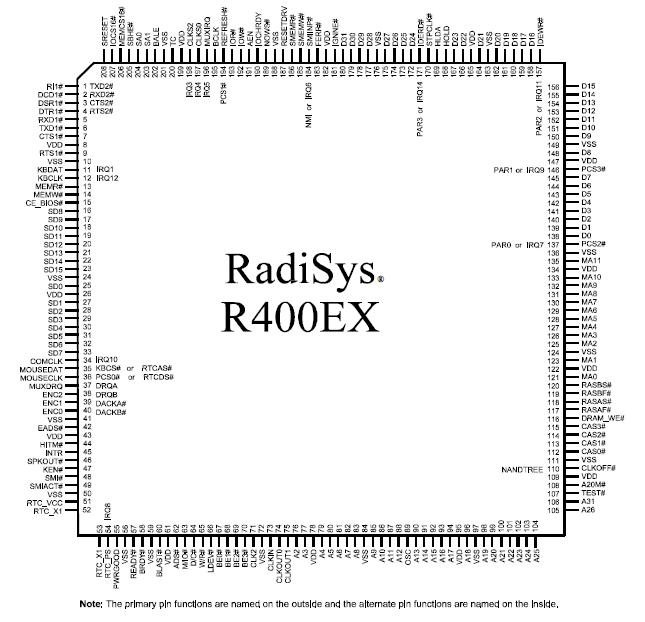 R400EX pin configuration