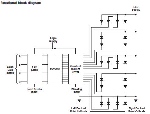 TIL311 functional block diagram