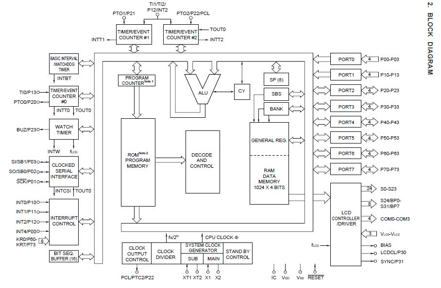 UPD753016GC-E50-3B9 block diagram