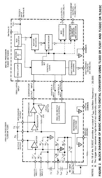 TL500CJ block diagram