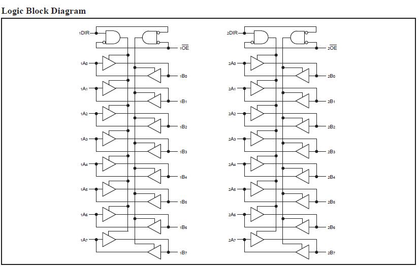 PI74LPT16245CAE Logic Block Diagram