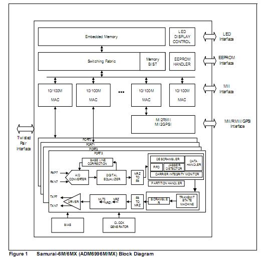 ADM6996M block diagram