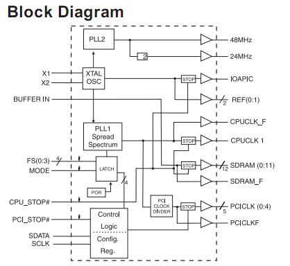 ICS9248DF-39LF block diagram
