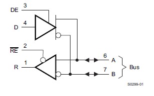 SN65HVD1785P logic diagram