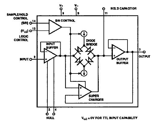 SMP11GY functional diagram
